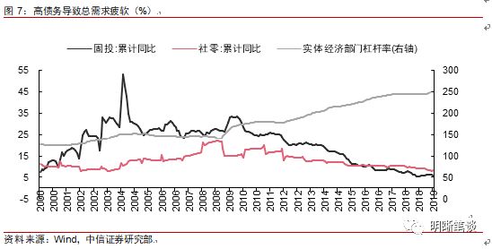 微观经济学研究总量平衡问题_课题研究思路科学问题