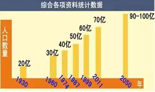 日本2100年人口1000人_100年日本人口历史图