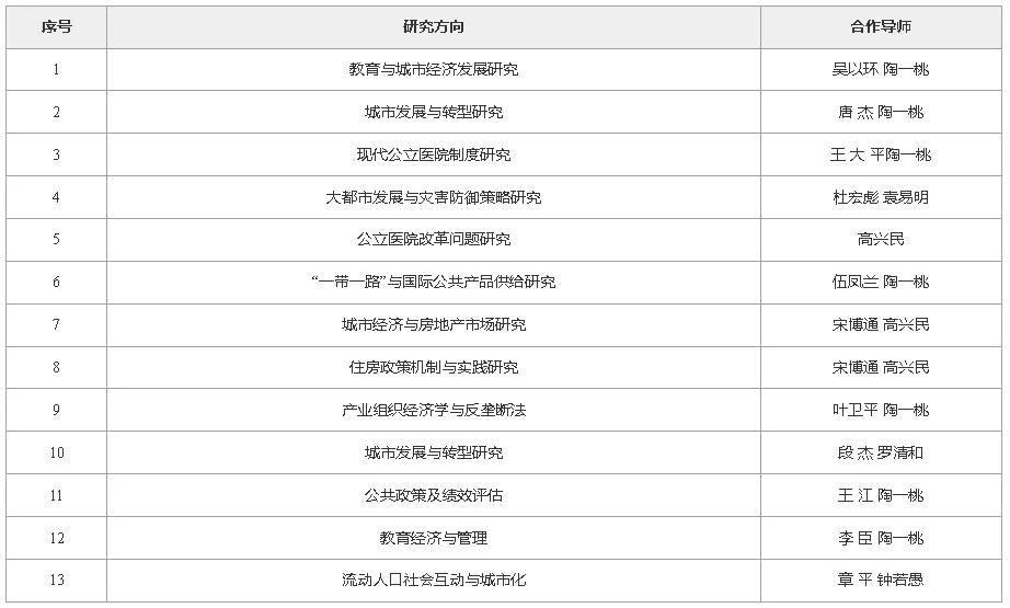 金融博士招聘_苏宁金融研究院招收金融科技博士后 诚邀海内外英才加盟(3)