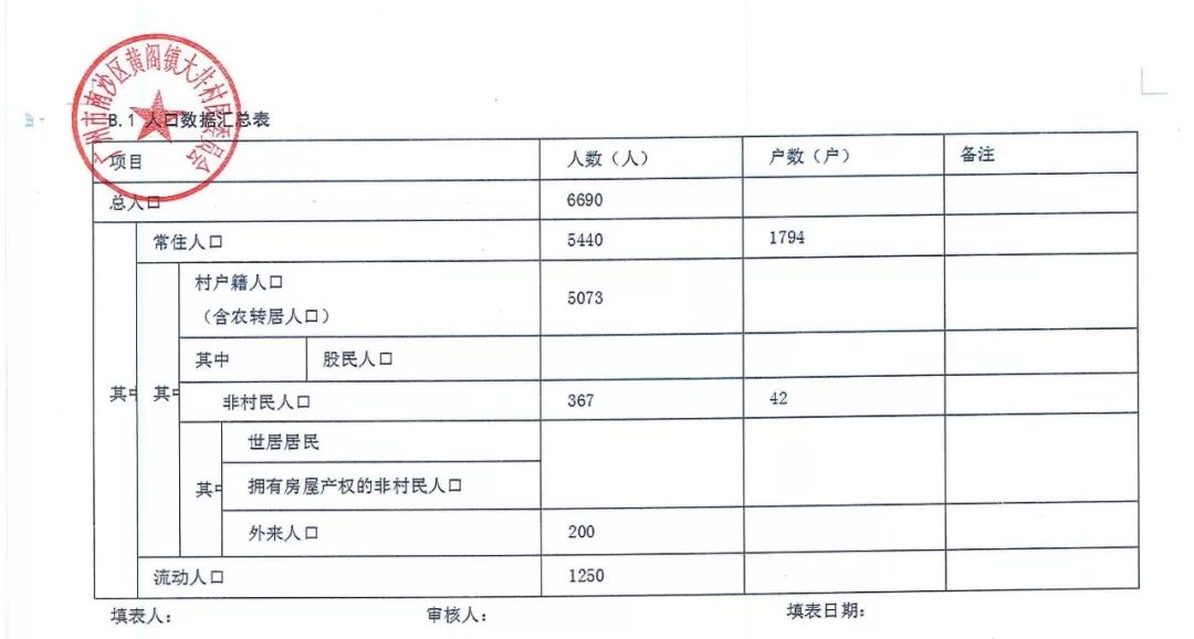 村集体经济收入总量_集体经济收入增长图(2)