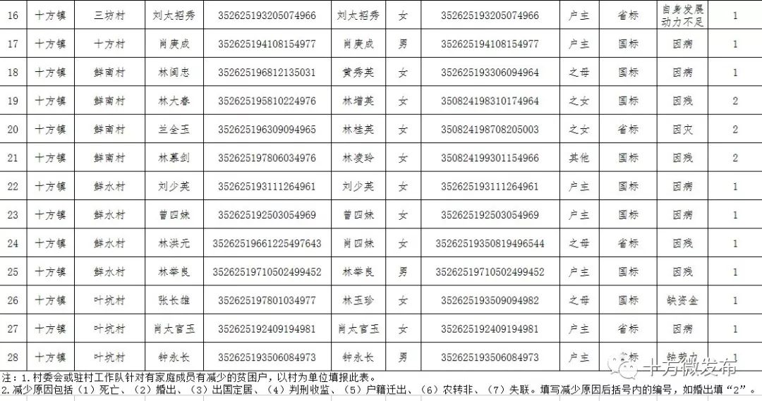 2019贫困人口多少_全球有多少贫困人口