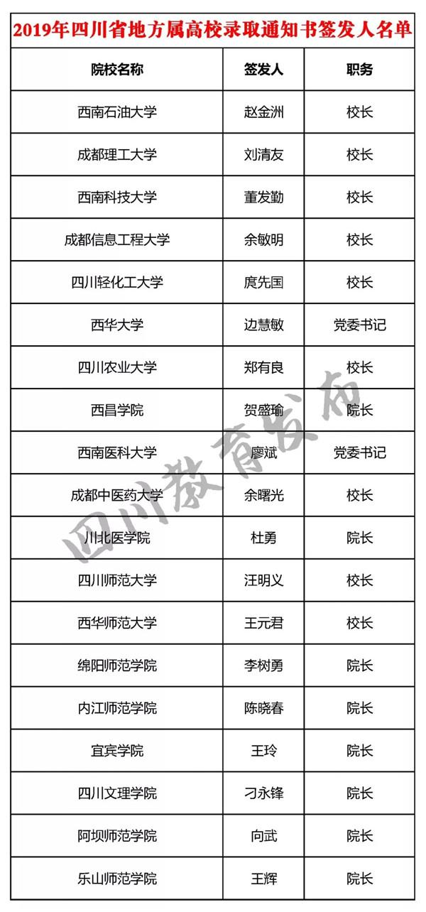 2019年四川地方属高校录取通知书签发人名单出炉!你的通知书都是他们签发的 博e百真人