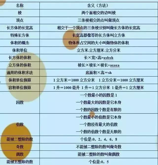 数学老师推荐,完成假期作业,这9张资料图很重要