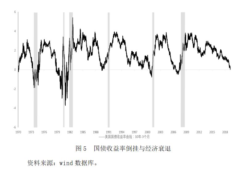 gdp产出缺口数据哪里查_从中泰时钟看通胀 经济能否企稳是关键