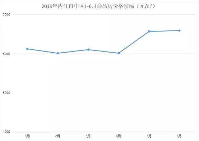 内江各区gdp均衡_2018上半年广州各区GDP排名出炉