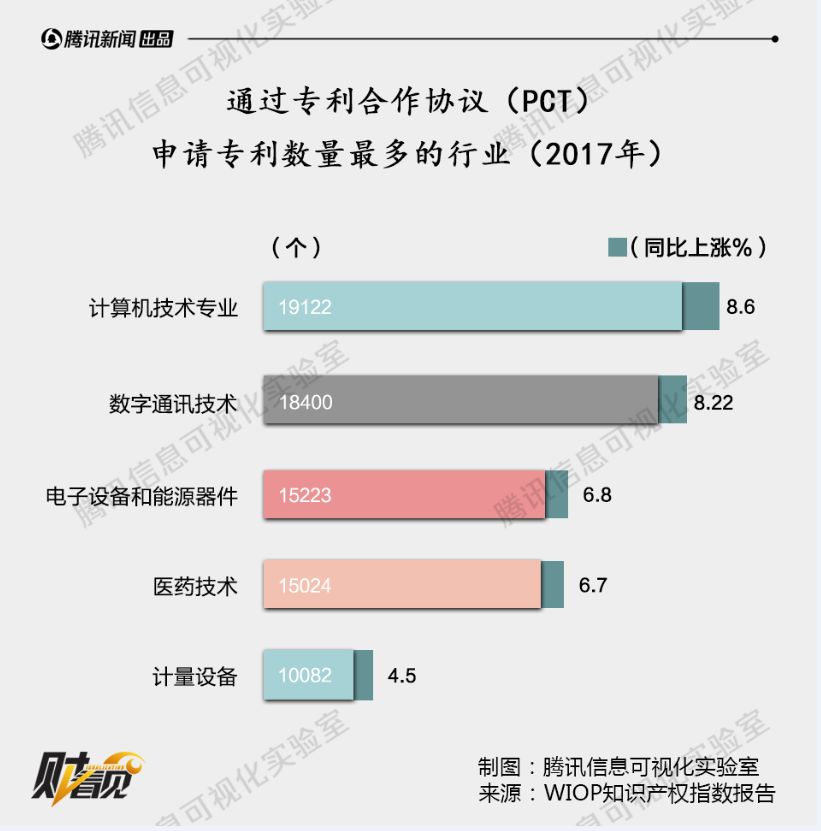 人口创新力好看吗_人口普查