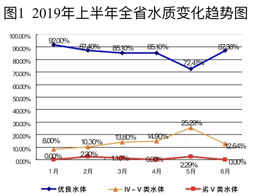 四川水电气一户多人口(2)