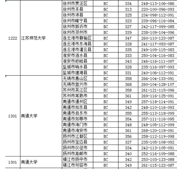 考高中最低多少分