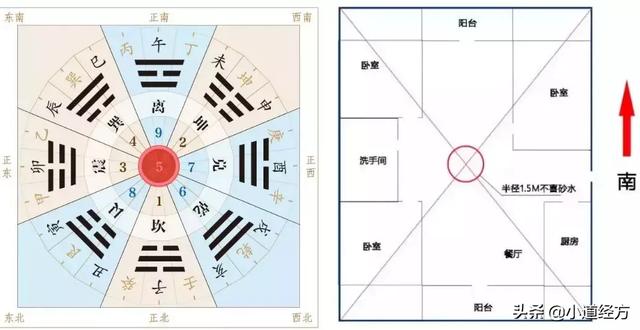 风水罗盘看水口是第几层_风水罗盘看坟地方位怎么了看_风水罗盘怎么看