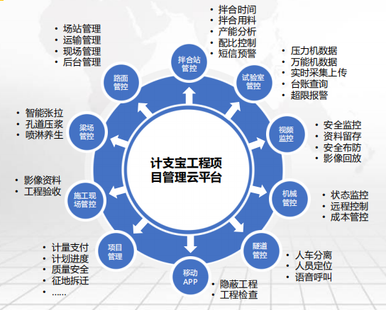 工程项目管理搭接怎么计算_项目占比怎么计算公式