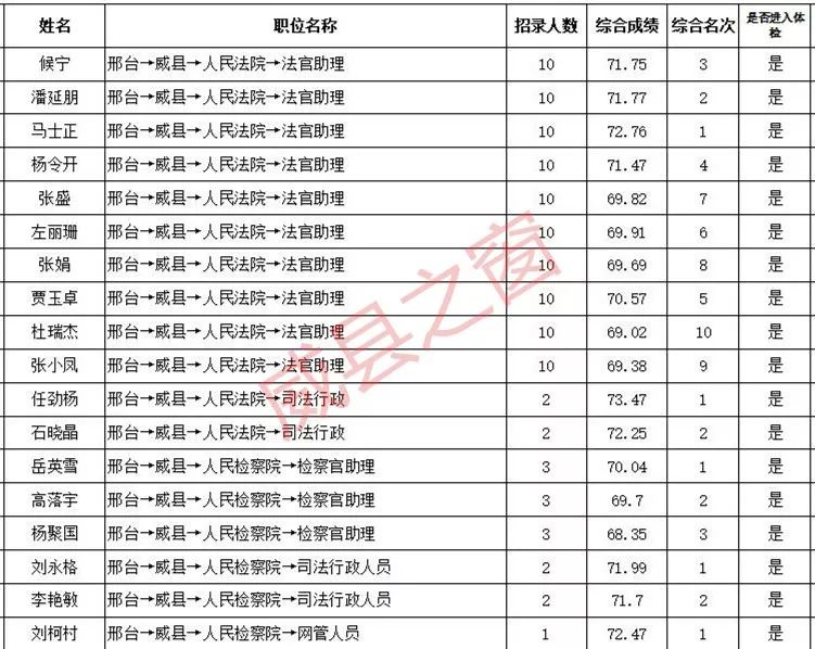 河北威县人口_河北威县最新规划图