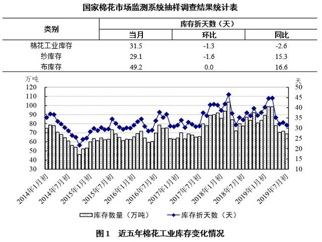 企业购买原材料不算gdp_碧蓝航线企业图片