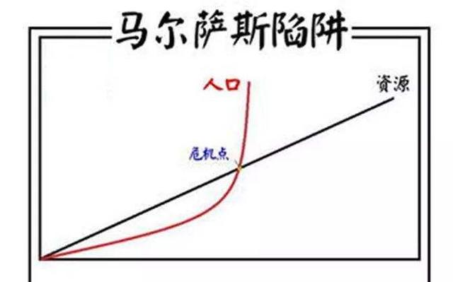 欧洲人口趋势_四张图带你理解目前欧洲人口的变化趋势(3)