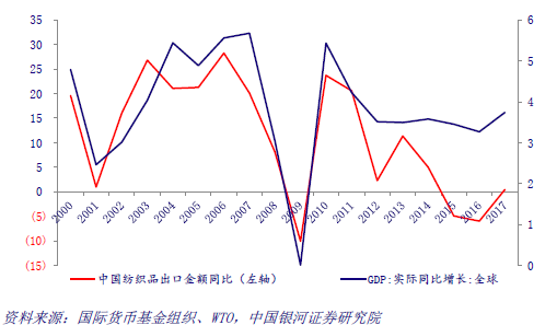 江苏gdp分析_2018年前三季度江苏经济运行情况分析 GDP同比增长6.7 附图表(3)