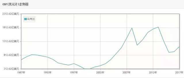 乌克兰人口gdp_乌克兰是怎么样沦为 欧洲子宫 的(3)