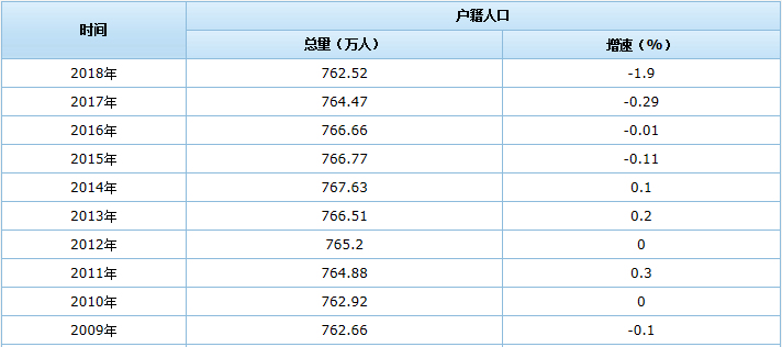 南通人口净流出_人口外流的逆袭样本 持续30年净流出后,南通终于找回 人气