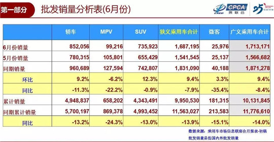 半年车企销量榜 日 德份额猛涨 自主跌回 三 时代 市场
