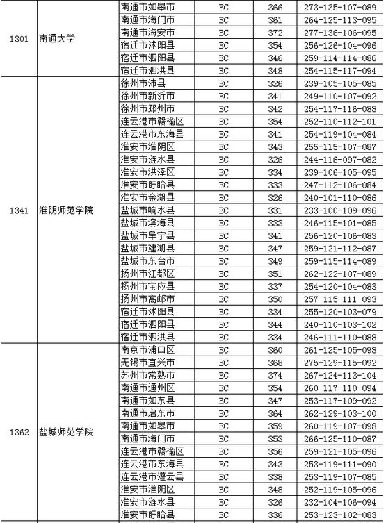 考高中最低多少分