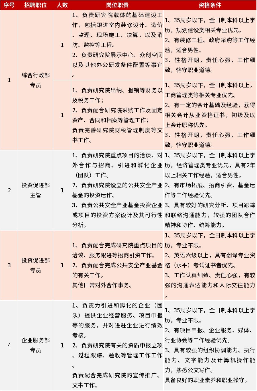 丹灶招聘_丹灶镇文化站招人啦 年薪最高11万,多个优质岗位等你应聘(2)