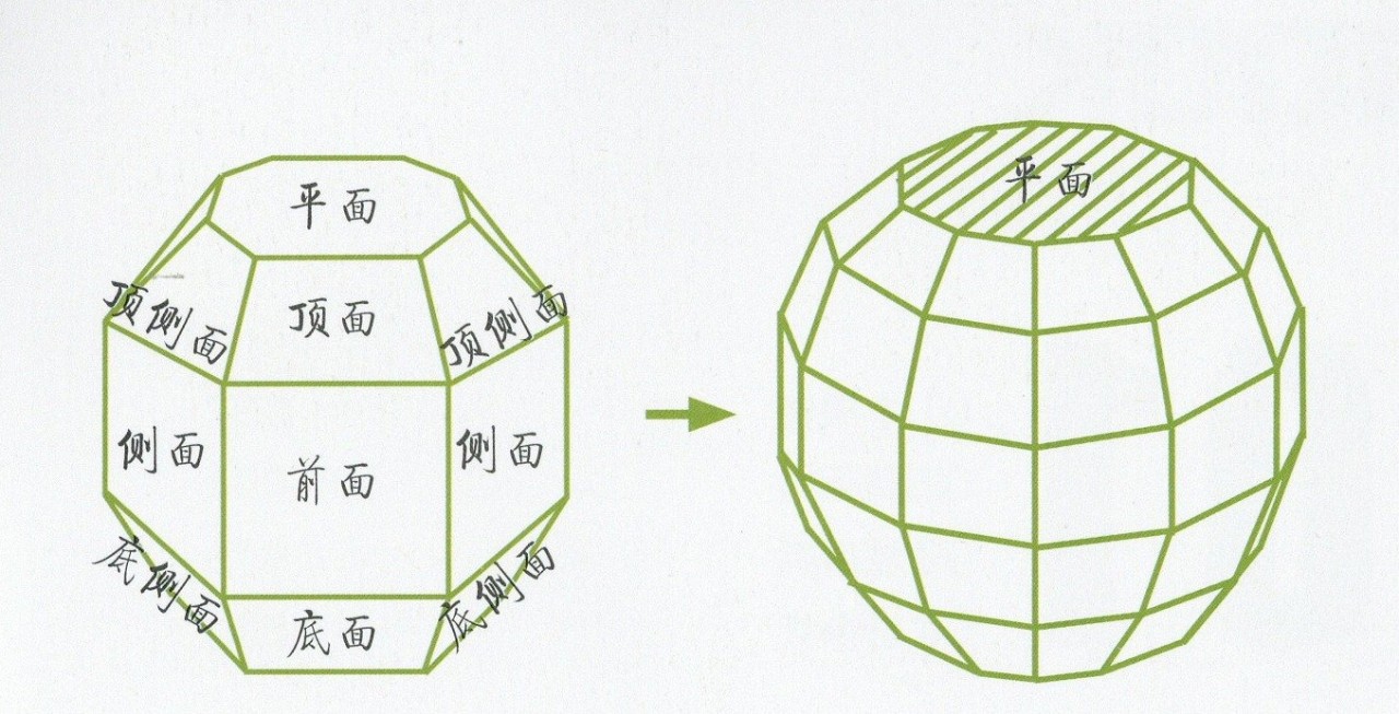 超强干货丨素描水果之苹果和梨