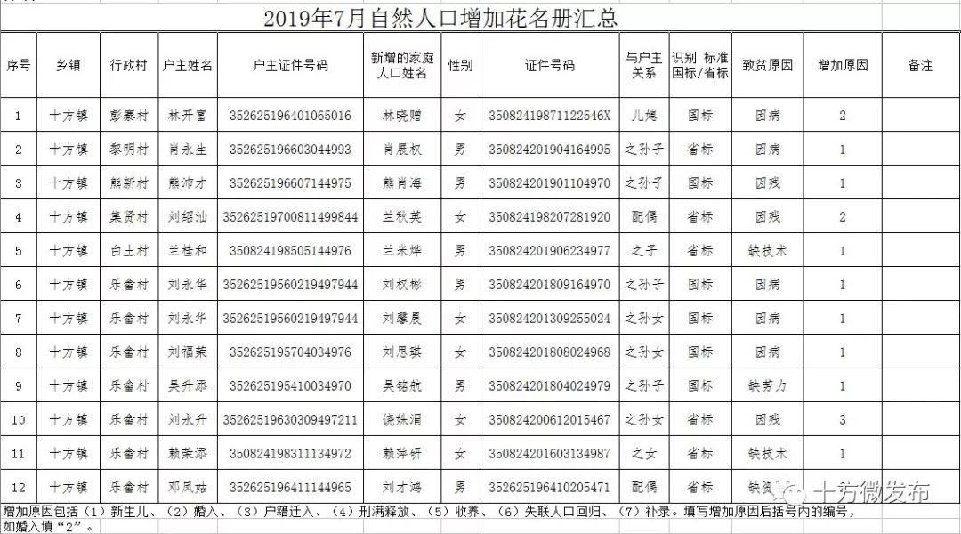 中国贫困人口2019_官宣丨2019年云南GDP增长8.1