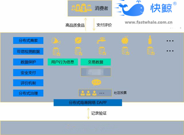 分布式是什么意思