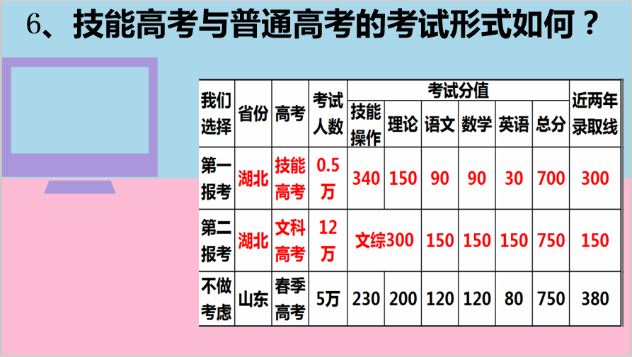 怎么看是不是统招大专 be2e193043d444489b1cf57aa70165eb.png