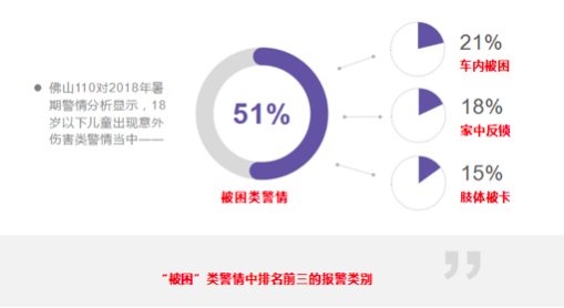                     暑期必看！佛山110划出6类“危险区域”