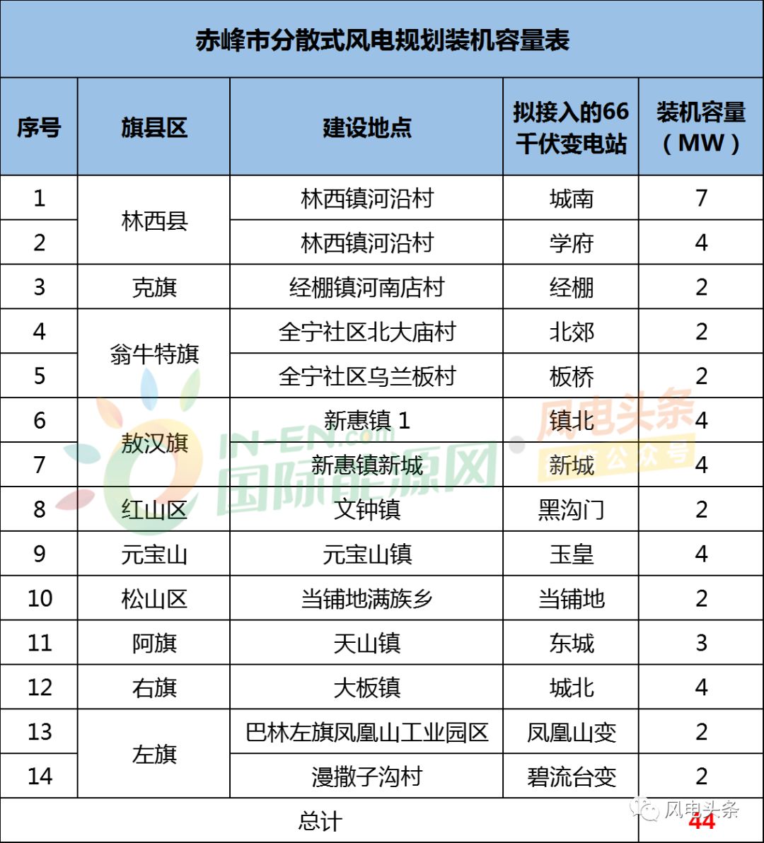 赤峰市林西县GDP2020_赤峰市林西县照片(2)