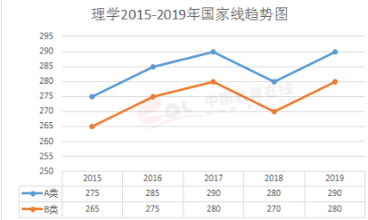 统计学考研方向