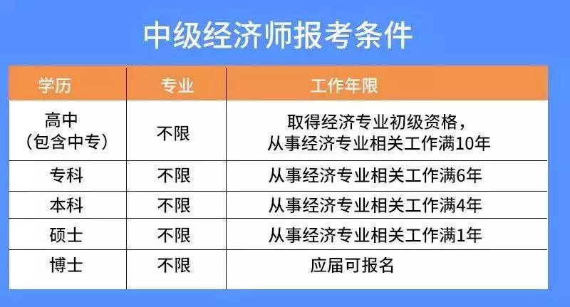 入户最火的广州入户证书经济师快来了解下