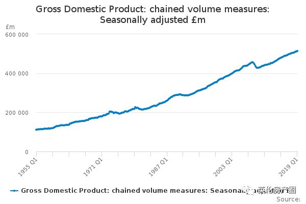 英国gdp增长率(2)