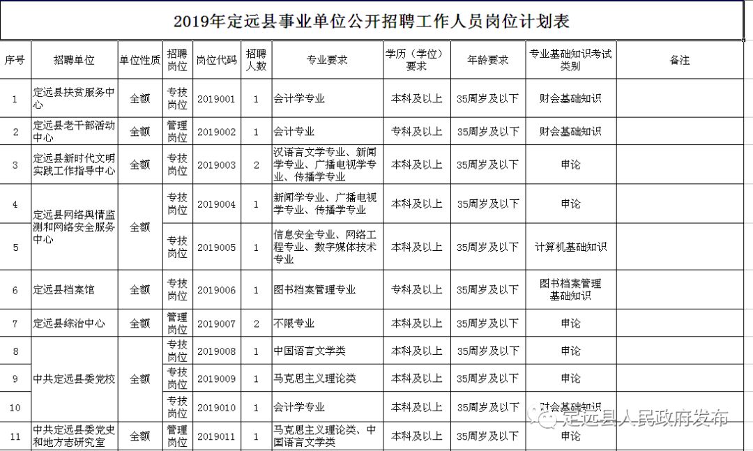 滁州事业单位招聘_滁州事业单位招聘网2021滁州事业单位联考报名即将结束