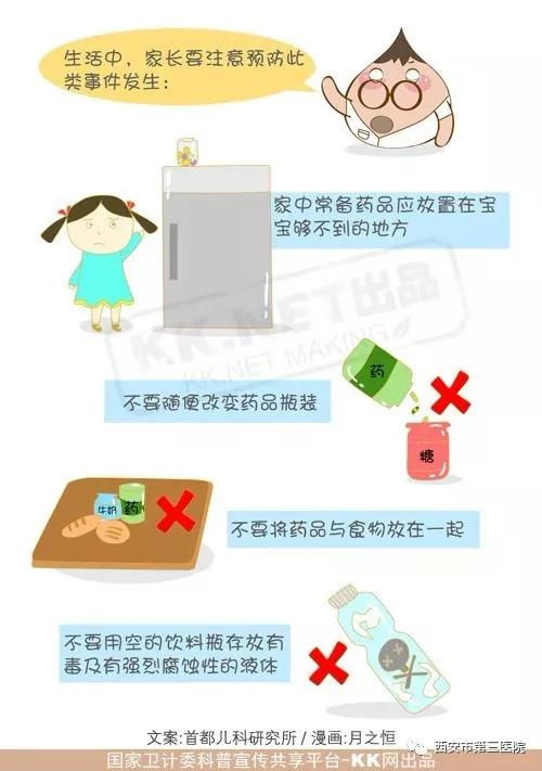                     【误服毒物的痛】宝宝受的这些罪其实可以避免