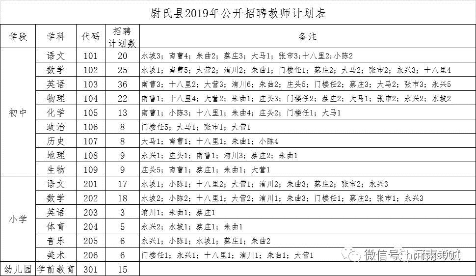 尉氏招聘信息_尉氏信息网软件下载 尉氏信息网手机版 v2.0.44 安卓官方版 极光下载站(3)