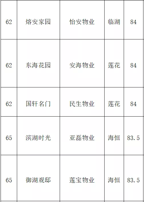 合肥物业公司排名_合肥公司营业执照照片(2)