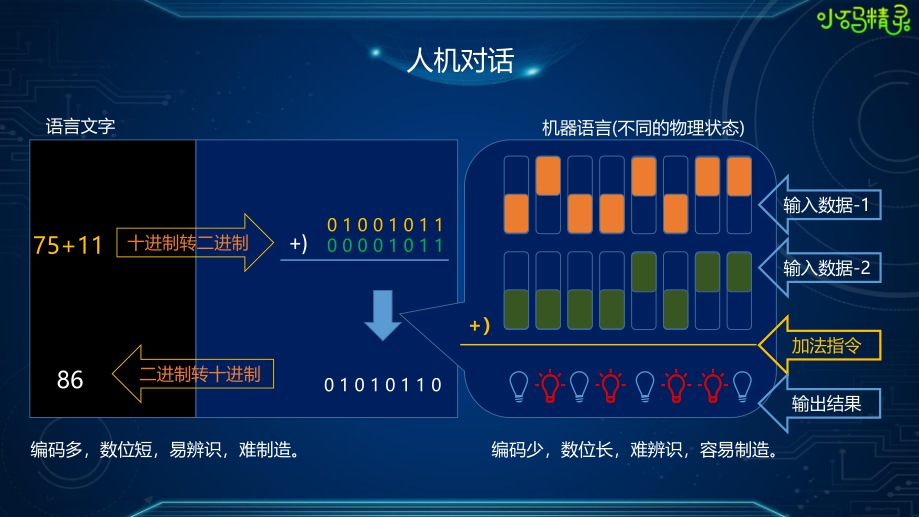 中国教科院专家严玉庆：历史中的计算思维