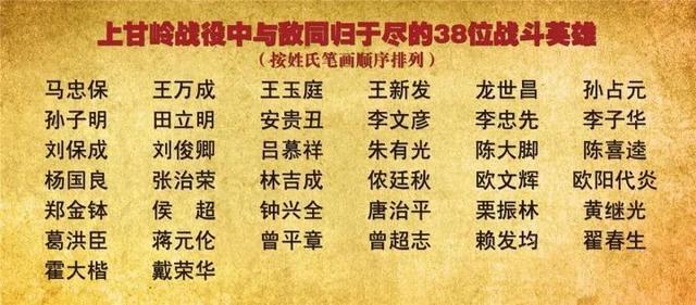 上甘岭战役为什么这么出名?