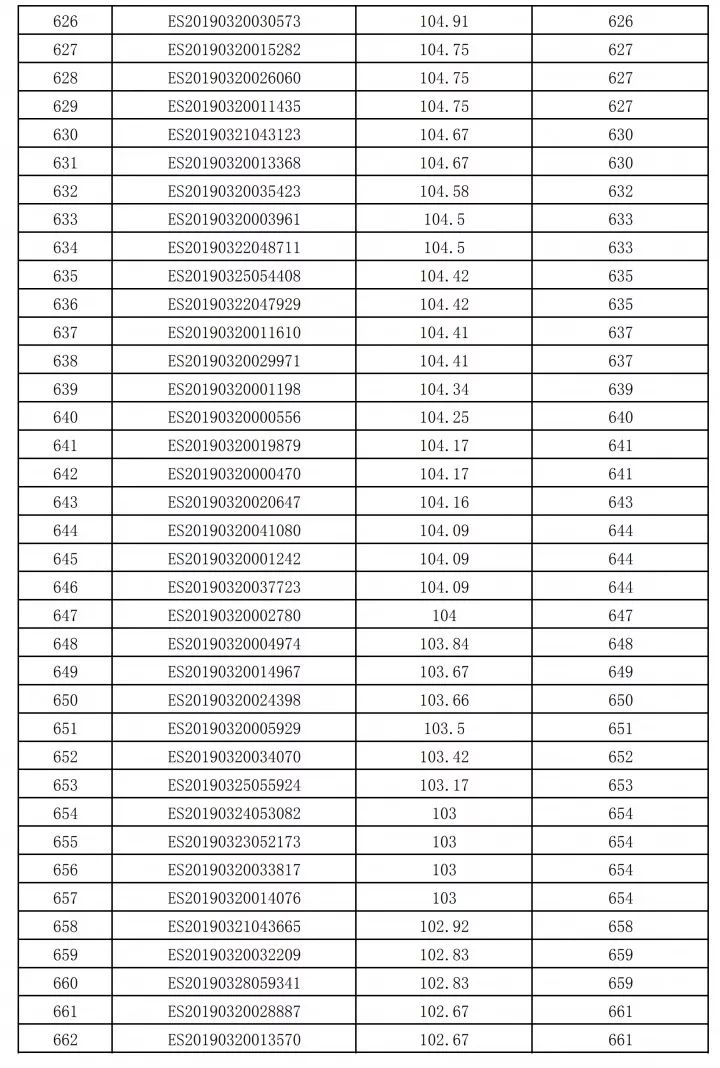 2019昆山经济总量全国排名_昆山口腔医院排名前十