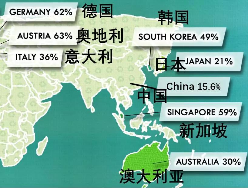 人均产生垃圾_垃圾产生的图片