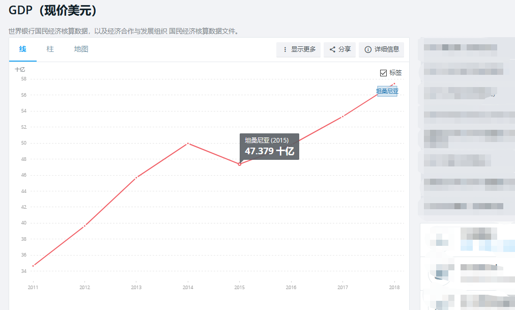 坦桑尼亚gdp_坦桑尼亚地图