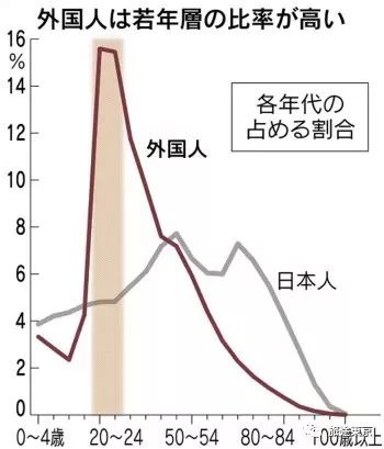 中国外籍人口数量_在我国境内居住的外籍人员数量排名前十位的国家(2)