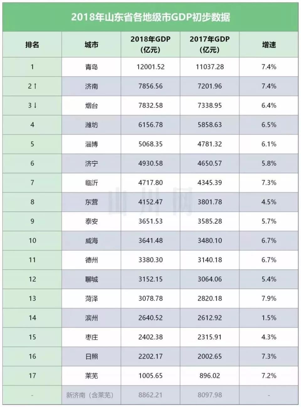 山东各地2020年GDP_山东地图(2)