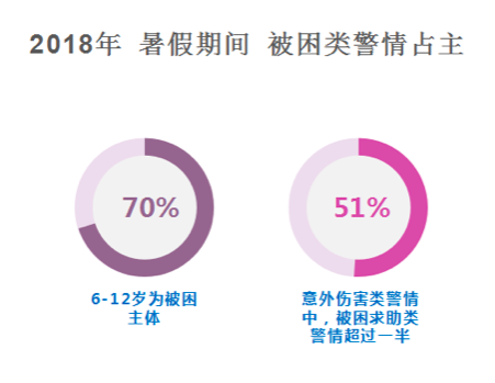                     暑期必看！佛山110划出6类“危险区域”