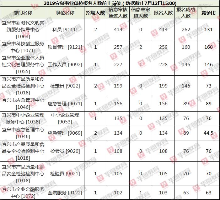 2019连云港市海州区事业单位招聘25人公告73招聘对象年龄在35周岁