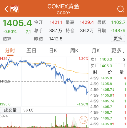 道指历史首站27000点大关! 携手标普共创收盘新高 金融科技领涨