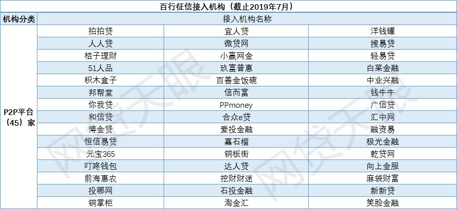 征信公司排名_征信报告图片