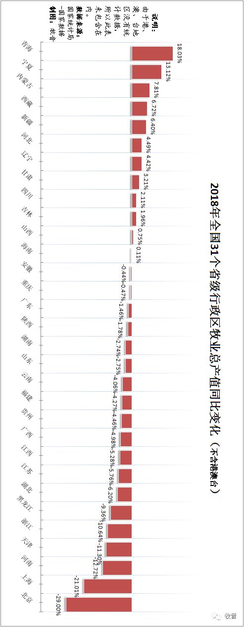 畜牧业排行_2020年全国各省畜牧业产值排行榜