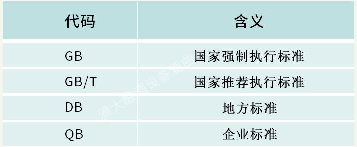 科普| 白酒常见执行标准代码