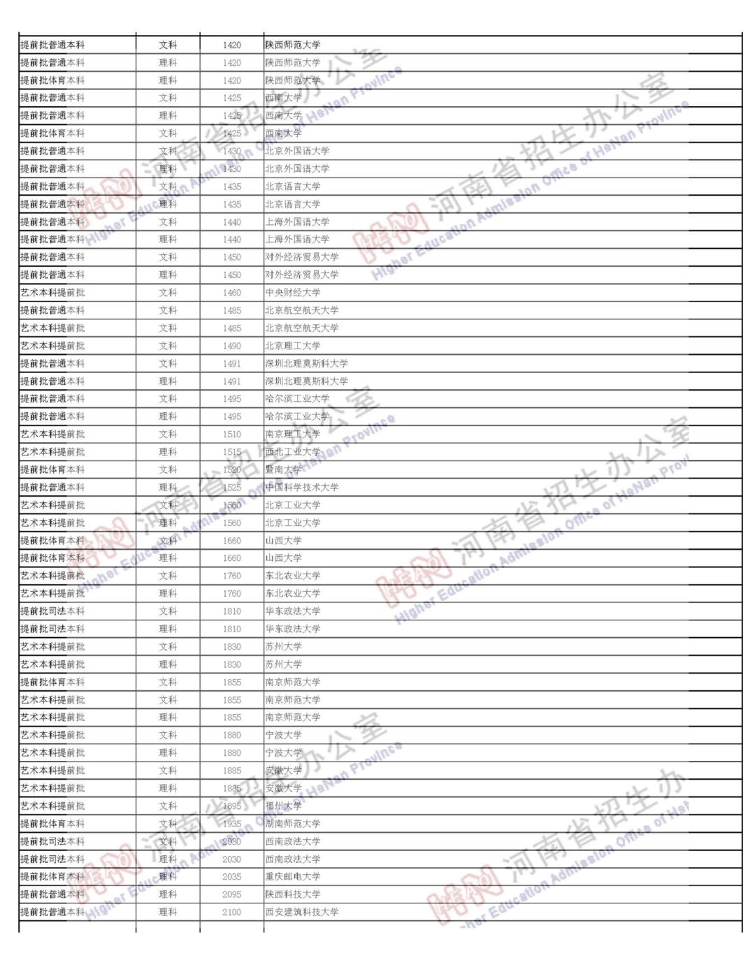 成人口对口吹气频率_伪差篇 最一目了然的成人脑电图图谱丨一键收藏(2)